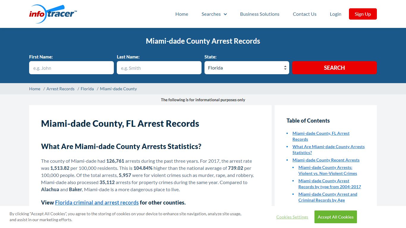 Miami-dade County, FL Jail, Arrests & Mugshots- InfoTracer